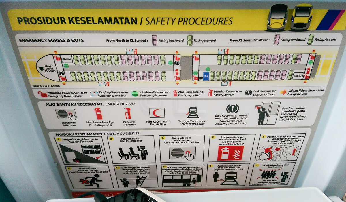 ETS Safety procedures