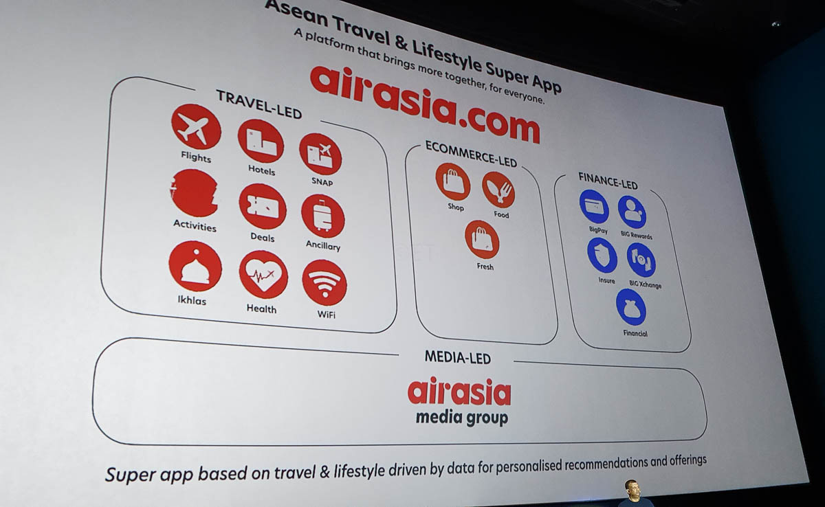 AirAsia digital