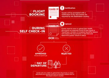 Pre-flight Health Check